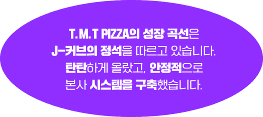 T.M.T PIZZA의 성장 곡선은 J-커브의 정석을 따르고 있습니다. 탄탄하게 올랐고, 안정적으로 본사 시스템을 구축했습니다.